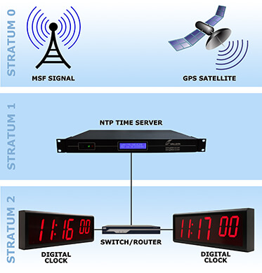 Ethernet Clock