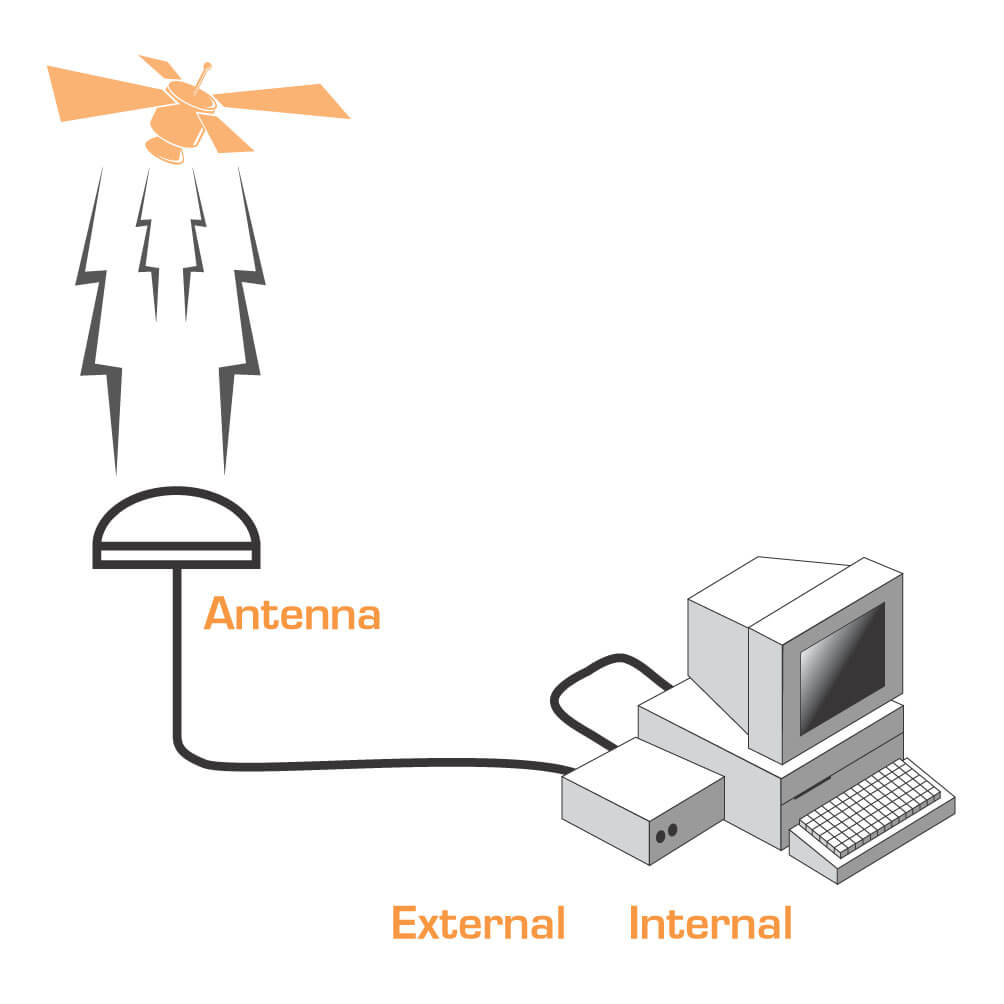 timeserver antenna