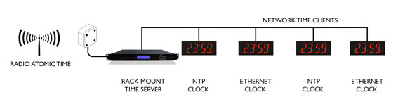 Digital wall clock