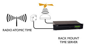 NTP Time Server GPS